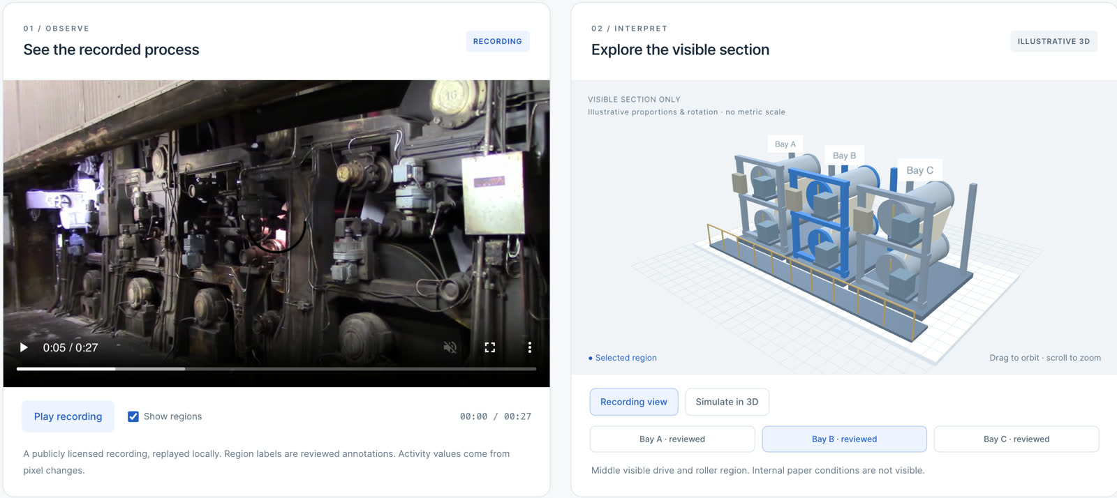 Historical camera footage of a paper-mill pre-drying section beside the reconstructed section in the twin, with reviewed image regions outlined